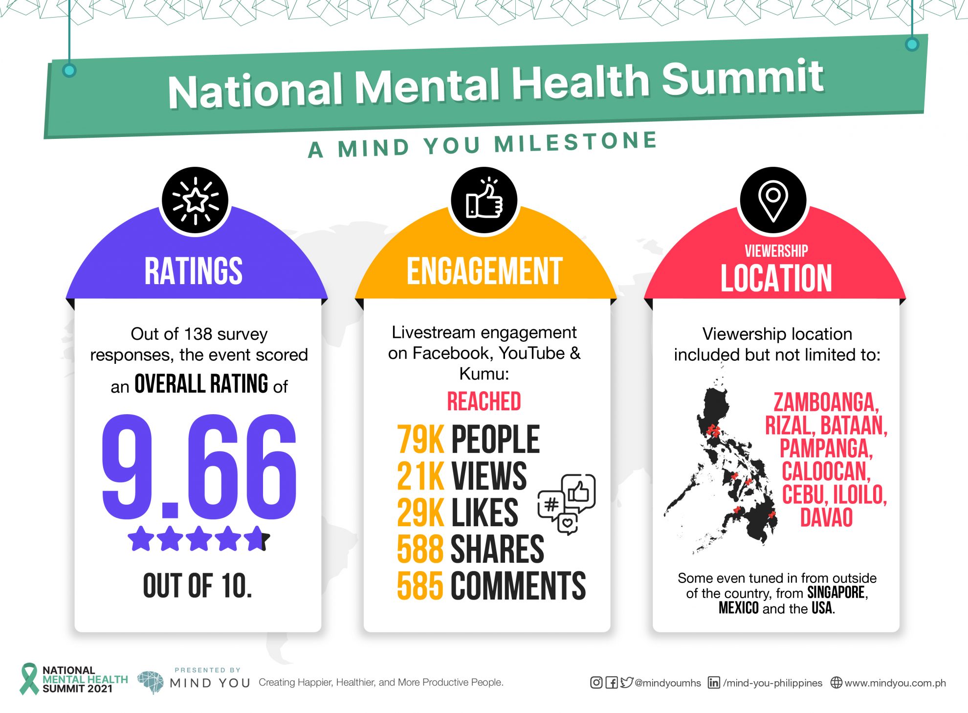 The National Mental Health Summit: A Mind You Milestone - Mind You ...